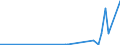 CN 2939 /Exports /Unit = Prices (Euro/ton) /Partner: Mauritania /Reporter: Eur27_2020 /2939:Alkaloids, Natural or Reproduced by Synthesis, and Their Salts, Ethers, Esters and Other Derivatives