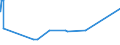 CN 2939 /Exports /Unit = Prices (Euro/ton) /Partner: Mali /Reporter: Eur27_2020 /2939:Alkaloids, Natural or Reproduced by Synthesis, and Their Salts, Ethers, Esters and Other Derivatives