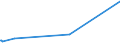 CN 2939 /Exports /Unit = Prices (Euro/ton) /Partner: Togo /Reporter: Eur27_2020 /2939:Alkaloids, Natural or Reproduced by Synthesis, and Their Salts, Ethers, Esters and Other Derivatives