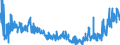 CN 2940 /Exports /Unit = Prices (Euro/ton) /Partner: Spain /Reporter: Eur27_2020 /2940:Sugars, Chemically Pure (Excl. Sucrose, Lactose, Maltose, Glucose and Fructose); Sugar Ethers, Sugar Acetals and Sugar Esters, and Their Salts (Excl. Natural or Reproduced by Synthesis, Provitamins, Vitamins, Hormones, Glycosides, Vegetable Alkaloids and Their Salts, Ethers, Esters and Other Derivatives)