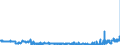 CN 2940 /Exports /Unit = Prices (Euro/ton) /Partner: Poland /Reporter: Eur27_2020 /2940:Sugars, Chemically Pure (Excl. Sucrose, Lactose, Maltose, Glucose and Fructose); Sugar Ethers, Sugar Acetals and Sugar Esters, and Their Salts (Excl. Natural or Reproduced by Synthesis, Provitamins, Vitamins, Hormones, Glycosides, Vegetable Alkaloids and Their Salts, Ethers, Esters and Other Derivatives)