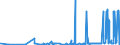 CN 2940 /Exports /Unit = Prices (Euro/ton) /Partner: For.jrep.mac /Reporter: Eur27_2020 /2940:Sugars, Chemically Pure (Excl. Sucrose, Lactose, Maltose, Glucose and Fructose); Sugar Ethers, Sugar Acetals and Sugar Esters, and Their Salts (Excl. Natural or Reproduced by Synthesis, Provitamins, Vitamins, Hormones, Glycosides, Vegetable Alkaloids and Their Salts, Ethers, Esters and Other Derivatives)