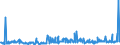 CN 29411000 /Exports /Unit = Prices (Euro/ton) /Partner: United Kingdom /Reporter: Eur27_2020 /29411000:Penicillins and Their Derivatives With a Penicillanic Acid Structure; Salts Thereof