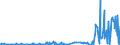 CN 29411000 /Exports /Unit = Prices (Euro/ton) /Partner: Serbia /Reporter: Eur27_2020 /29411000:Penicillins and Their Derivatives With a Penicillanic Acid Structure; Salts Thereof