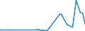 CN 29411000 /Exports /Unit = Prices (Euro/ton) /Partner: Ivory Coast /Reporter: Eur27_2020 /29411000:Penicillins and Their Derivatives With a Penicillanic Acid Structure; Salts Thereof