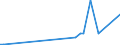 CN 29411000 /Exports /Unit = Prices (Euro/ton) /Partner: Congo (Dem. Rep.) /Reporter: Eur27_2020 /29411000:Penicillins and Their Derivatives With a Penicillanic Acid Structure; Salts Thereof