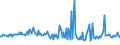 KN 29411010 /Exporte /Einheit = Preise (Euro/Tonne) /Partnerland: Deutschland /Meldeland: Europäische Union /29411010:Amoxicillin `inn` und Seine Salze