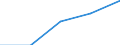 KN 29411020 /Exporte /Einheit = Preise (Euro/Tonne) /Partnerland: Belgien/Luxemburg /Meldeland: Europäische Union /29411020:Ampicillin `inn`, Metampicillin `inn`, Pivampicillin `inn`, und Ihre Salze