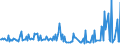 KN 29411020 /Exporte /Einheit = Preise (Euro/Tonne) /Partnerland: Deutschland /Meldeland: Europäische Union /29411020:Ampicillin `inn`, Metampicillin `inn`, Pivampicillin `inn`, und Ihre Salze