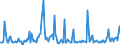 KN 29411090 /Exporte /Einheit = Preise (Euro/Tonne) /Partnerland: Deutschland /Meldeland: Europäische Union /29411090:Penicilline und Ihre Derivate mit Penicillans„urestruktur; Salze Dieser Erzeugnisse (Ausg. Amoxicillin `inn`, Ampicillin `inn`, Metampicillin `inn`, Pivampicillin `inn` und Ihre Salze)