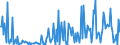 KN 29411090 /Exporte /Einheit = Preise (Euro/Tonne) /Partnerland: Italien /Meldeland: Europäische Union /29411090:Penicilline und Ihre Derivate mit Penicillans„urestruktur; Salze Dieser Erzeugnisse (Ausg. Amoxicillin `inn`, Ampicillin `inn`, Metampicillin `inn`, Pivampicillin `inn` und Ihre Salze)