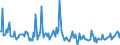 CN 29411090 /Exports /Unit = Prices (Euro/ton) /Partner: United Kingdom /Reporter: European Union /29411090:Penicillins and Their Derivatives With a Penicillanic Acid Structure; Salts Thereof (Excl. Amoxicillin `inn`, Ampicillin `inn`, Metampicillin `inn`, Pivampicillin `inn`, and Their Salts)