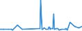 CN 29411090 /Exports /Unit = Prices (Euro/ton) /Partner: Denmark /Reporter: European Union /29411090:Penicillins and Their Derivatives With a Penicillanic Acid Structure; Salts Thereof (Excl. Amoxicillin `inn`, Ampicillin `inn`, Metampicillin `inn`, Pivampicillin `inn`, and Their Salts)