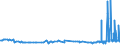 CN 29412030 /Exports /Unit = Prices (Euro/ton) /Partner: Greece /Reporter: Eur27_2020 /29412030:Dihydrostreptomycin, its Salts, Esters and Hydrates