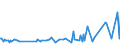 CN 29412030 /Exports /Unit = Prices (Euro/ton) /Partner: Latvia /Reporter: Eur27_2020 /29412030:Dihydrostreptomycin, its Salts, Esters and Hydrates