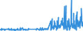 CN 29412080 /Exports /Unit = Prices (Euro/ton) /Partner: Netherlands /Reporter: Eur27_2020 /29412080:Streptomycins and Their Derivatives; Salts Thereof (Excl. Dihydrostreptomycin and its Salts, Esters and Hydrates)