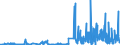 CN 29412080 /Exports /Unit = Prices (Euro/ton) /Partner: United Kingdom /Reporter: Eur27_2020 /29412080:Streptomycins and Their Derivatives; Salts Thereof (Excl. Dihydrostreptomycin and its Salts, Esters and Hydrates)
