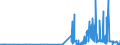 CN 29412080 /Exports /Unit = Prices (Euro/ton) /Partner: Denmark /Reporter: Eur27_2020 /29412080:Streptomycins and Their Derivatives; Salts Thereof (Excl. Dihydrostreptomycin and its Salts, Esters and Hydrates)