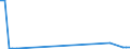 CN 29412080 /Exports /Unit = Prices (Euro/ton) /Partner: United Kingdom(Northern Ireland) /Reporter: Eur27_2020 /29412080:Streptomycins and Their Derivatives; Salts Thereof (Excl. Dihydrostreptomycin and its Salts, Esters and Hydrates)