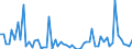 CN 29412080 /Exports /Unit = Prices (Euro/ton) /Partner: United Kingdom(Excluding Northern Ireland) /Reporter: Eur27_2020 /29412080:Streptomycins and Their Derivatives; Salts Thereof (Excl. Dihydrostreptomycin and its Salts, Esters and Hydrates)