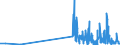 CN 29412080 /Exports /Unit = Prices (Euro/ton) /Partner: Finland /Reporter: Eur27_2020 /29412080:Streptomycins and Their Derivatives; Salts Thereof (Excl. Dihydrostreptomycin and its Salts, Esters and Hydrates)