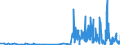 CN 29412080 /Exports /Unit = Prices (Euro/ton) /Partner: Austria /Reporter: Eur27_2020 /29412080:Streptomycins and Their Derivatives; Salts Thereof (Excl. Dihydrostreptomycin and its Salts, Esters and Hydrates)