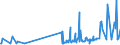 CN 29412080 /Exports /Unit = Prices (Euro/ton) /Partner: Estonia /Reporter: Eur27_2020 /29412080:Streptomycins and Their Derivatives; Salts Thereof (Excl. Dihydrostreptomycin and its Salts, Esters and Hydrates)