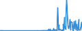 CN 29412080 /Exports /Unit = Prices (Euro/ton) /Partner: Latvia /Reporter: Eur27_2020 /29412080:Streptomycins and Their Derivatives; Salts Thereof (Excl. Dihydrostreptomycin and its Salts, Esters and Hydrates)