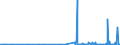 CN 29412080 /Exports /Unit = Prices (Euro/ton) /Partner: Romania /Reporter: Eur27_2020 /29412080:Streptomycins and Their Derivatives; Salts Thereof (Excl. Dihydrostreptomycin and its Salts, Esters and Hydrates)