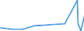 CN 29412080 /Exports /Unit = Prices (Euro/ton) /Partner: Kasakhstan /Reporter: Eur27_2020 /29412080:Streptomycins and Their Derivatives; Salts Thereof (Excl. Dihydrostreptomycin and its Salts, Esters and Hydrates)