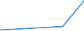 CN 29412080 /Exports /Unit = Prices (Euro/ton) /Partner: Benin /Reporter: Eur27_2020 /29412080:Streptomycins and Their Derivatives; Salts Thereof (Excl. Dihydrostreptomycin and its Salts, Esters and Hydrates)