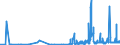 CN 29412080 /Exports /Unit = Prices (Euro/ton) /Partner: Usa /Reporter: Eur27_2020 /29412080:Streptomycins and Their Derivatives; Salts Thereof (Excl. Dihydrostreptomycin and its Salts, Esters and Hydrates)