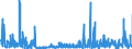 KN 29413000 /Exporte /Einheit = Preise (Euro/Tonne) /Partnerland: Deutschland /Meldeland: Eur27_2020 /29413000:Tetracycline und Ihre Derivate; Salze Dieser Erzeugnisse