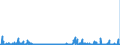 KN 29413000 /Exporte /Einheit = Preise (Euro/Tonne) /Partnerland: Italien /Meldeland: Eur27_2020 /29413000:Tetracycline und Ihre Derivate; Salze Dieser Erzeugnisse
