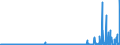 KN 29413000 /Exporte /Einheit = Preise (Euro/Tonne) /Partnerland: Ver.koenigreich /Meldeland: Eur27_2020 /29413000:Tetracycline und Ihre Derivate; Salze Dieser Erzeugnisse