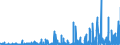 KN 29413000 /Exporte /Einheit = Preise (Euro/Tonne) /Partnerland: Griechenland /Meldeland: Eur27_2020 /29413000:Tetracycline und Ihre Derivate; Salze Dieser Erzeugnisse