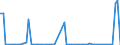 KN 29413000 /Exporte /Einheit = Preise (Euro/Tonne) /Partnerland: Ver.koenigreich(Nordirland) /Meldeland: Eur27_2020 /29413000:Tetracycline und Ihre Derivate; Salze Dieser Erzeugnisse
