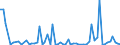 KN 29413000 /Exporte /Einheit = Preise (Euro/Tonne) /Partnerland: Ver.koenigreich(Ohne Nordirland) /Meldeland: Eur27_2020 /29413000:Tetracycline und Ihre Derivate; Salze Dieser Erzeugnisse
