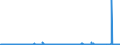 KN 29413000 /Exporte /Einheit = Preise (Euro/Tonne) /Partnerland: Belgien /Meldeland: Eur27_2020 /29413000:Tetracycline und Ihre Derivate; Salze Dieser Erzeugnisse