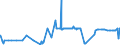 KN 29413000 /Exporte /Einheit = Preise (Euro/Tonne) /Partnerland: Island /Meldeland: Eur27_2020 /29413000:Tetracycline und Ihre Derivate; Salze Dieser Erzeugnisse