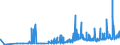 KN 29413000 /Exporte /Einheit = Preise (Euro/Tonne) /Partnerland: Schweden /Meldeland: Eur27_2020 /29413000:Tetracycline und Ihre Derivate; Salze Dieser Erzeugnisse