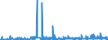 KN 29413000 /Exporte /Einheit = Preise (Euro/Tonne) /Partnerland: Oesterreich /Meldeland: Eur27_2020 /29413000:Tetracycline und Ihre Derivate; Salze Dieser Erzeugnisse