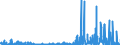 KN 29413000 /Exporte /Einheit = Preise (Euro/Tonne) /Partnerland: Schweiz /Meldeland: Eur27_2020 /29413000:Tetracycline und Ihre Derivate; Salze Dieser Erzeugnisse