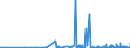 KN 29413000 /Exporte /Einheit = Preise (Euro/Tonne) /Partnerland: Lettland /Meldeland: Eur27_2020 /29413000:Tetracycline und Ihre Derivate; Salze Dieser Erzeugnisse