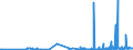 KN 29413000 /Exporte /Einheit = Preise (Euro/Tonne) /Partnerland: Litauen /Meldeland: Eur27_2020 /29413000:Tetracycline und Ihre Derivate; Salze Dieser Erzeugnisse