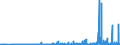 KN 29413000 /Exporte /Einheit = Preise (Euro/Tonne) /Partnerland: Tschechien /Meldeland: Eur27_2020 /29413000:Tetracycline und Ihre Derivate; Salze Dieser Erzeugnisse