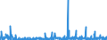 KN 29413000 /Exporte /Einheit = Preise (Euro/Tonne) /Partnerland: Ungarn /Meldeland: Eur27_2020 /29413000:Tetracycline und Ihre Derivate; Salze Dieser Erzeugnisse