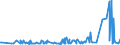 KN 29413000 /Exporte /Einheit = Preise (Euro/Tonne) /Partnerland: Moldau /Meldeland: Eur27_2020 /29413000:Tetracycline und Ihre Derivate; Salze Dieser Erzeugnisse