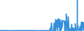 KN 29413000 /Exporte /Einheit = Preise (Euro/Tonne) /Partnerland: Russland /Meldeland: Eur27_2020 /29413000:Tetracycline und Ihre Derivate; Salze Dieser Erzeugnisse