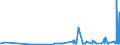 KN 29413000 /Exporte /Einheit = Preise (Euro/Tonne) /Partnerland: Georgien /Meldeland: Eur27_2020 /29413000:Tetracycline und Ihre Derivate; Salze Dieser Erzeugnisse